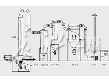 NQF强化沸腾干燥机