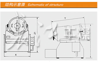 EYH系列二维运动混合
