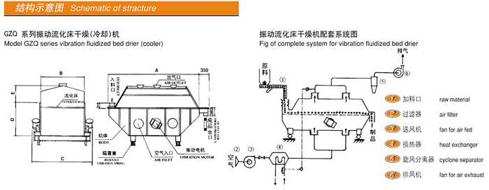 GZQ振动流化床干燥机D2