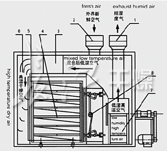 JCT系列药品专用烘箱